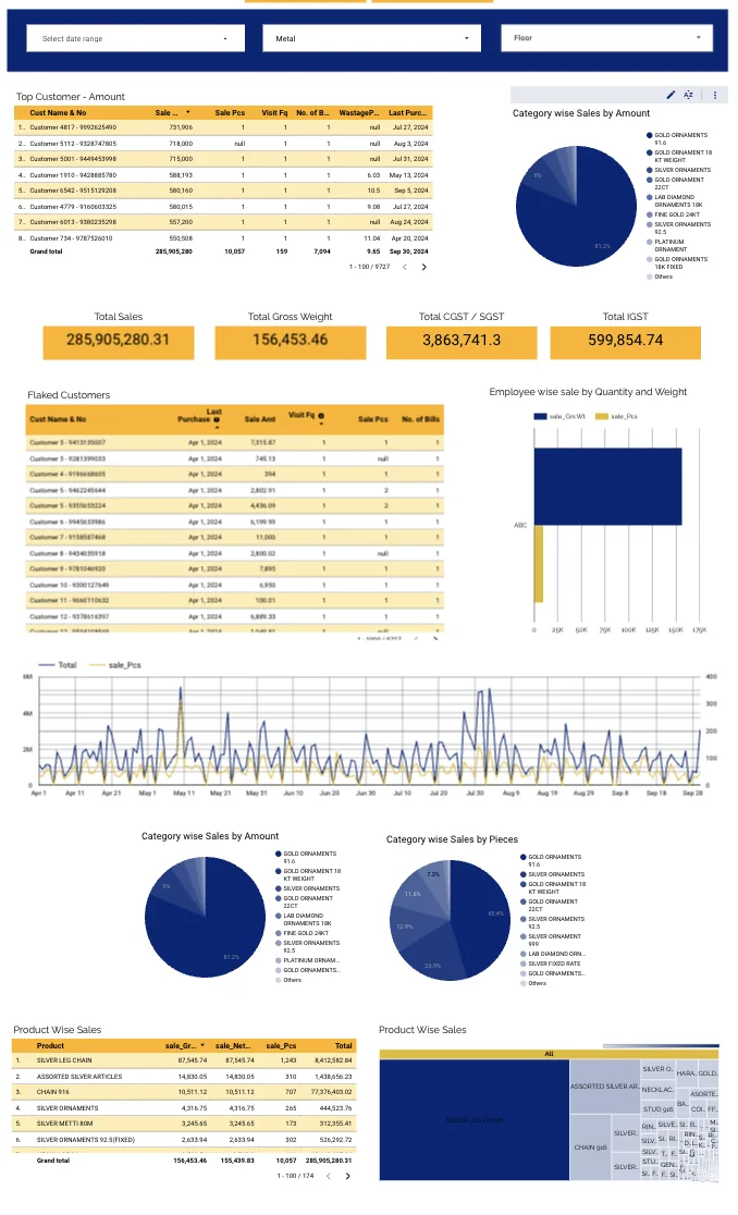 Sales dashboard sample