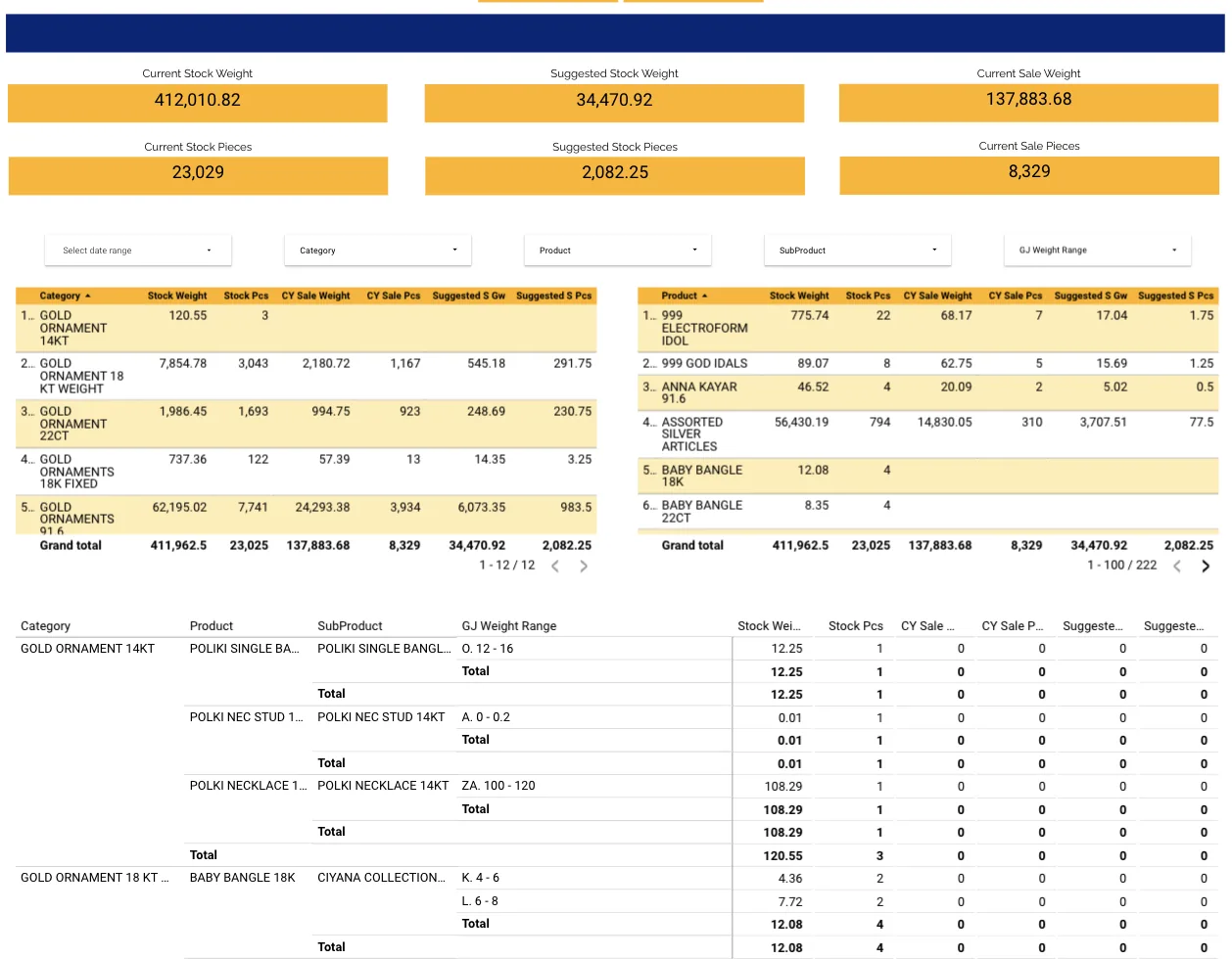 Stock dashboard sample